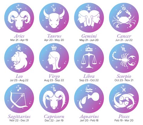12 Zodiacs Brabet