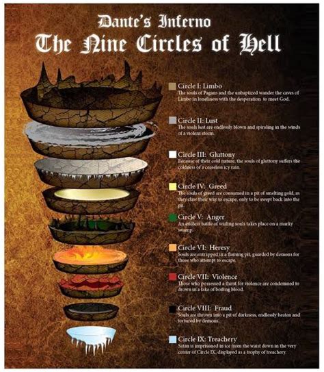 9 Circles Of Hell Betsul