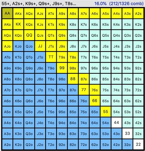 9 De Novembro De Poker Data