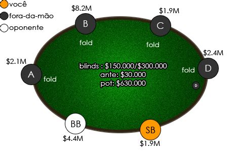 A Execucao De Tao Ruim De Poker Online