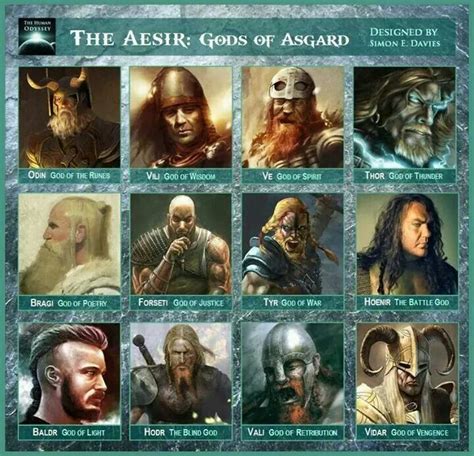 Age Of The Gods Norse King Of Asgard Bwin