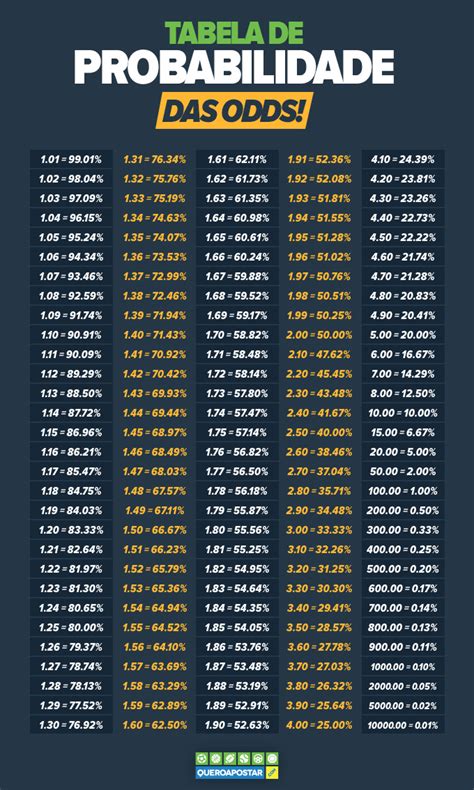 Apostas Odds Ratio Calculadora