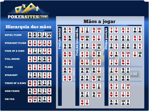 As Probabilidades De Ganhar No Texas Holdem