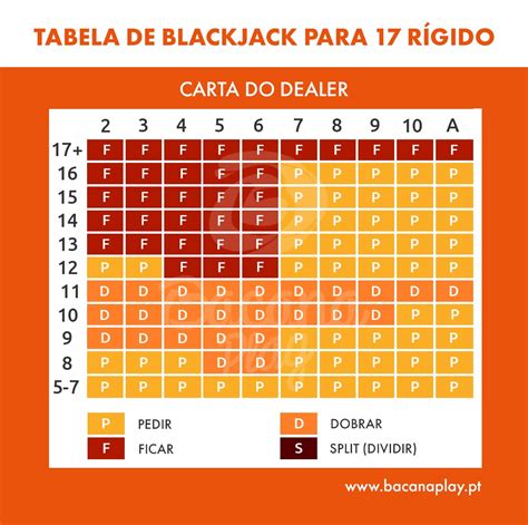 Basica Do Blackjack Grafico