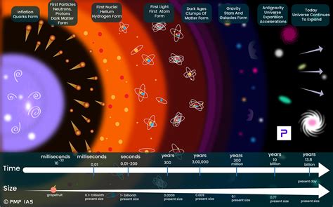 Big Bang The Universe Betsul