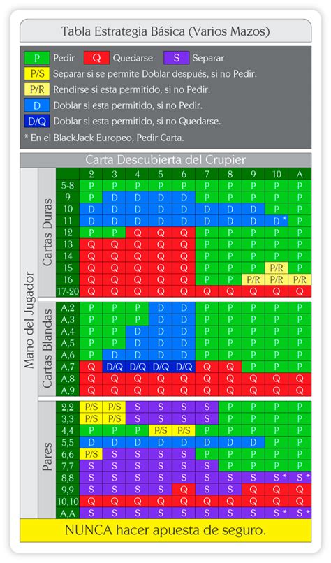 Blackjack Contador Estrategia Basica De 4 A 8 Baralhos