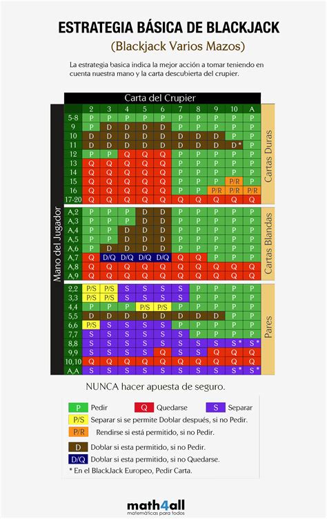 Blackjack Estrategia De Probabilidades Grafico