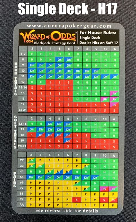 Blackjack H17 S17 Vs