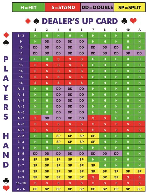 Blackjack Sucesso Total Do Pacote