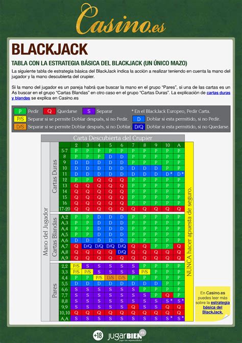 Blackjack Udp