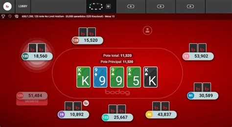 Bodog Poker Revisao De Aplicacao