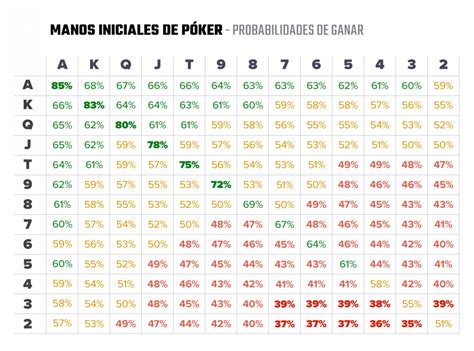 Bom Maos De Poker Para Apostar