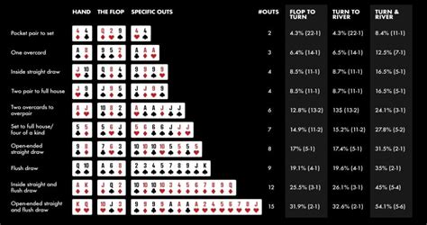 Calculadora De Poker De Capital