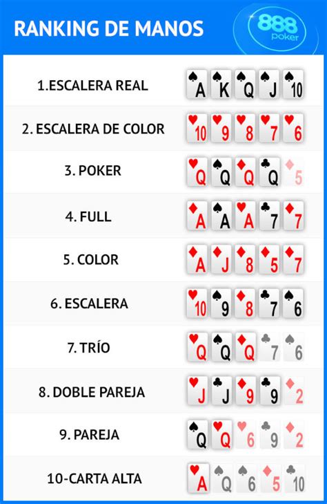 Clasificacion Manos Texas Holdem