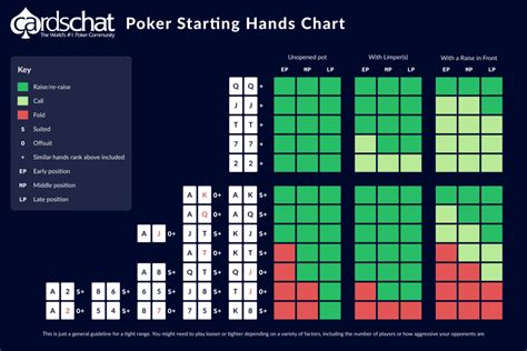 Classificacao Do Texas Holdem Maos Iniciais