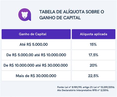 Colorado De Imposto Do Estado Sobre O Jogo De Ganhos