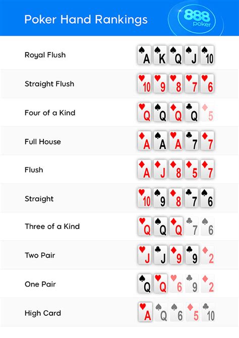 Como Jugar Poker Texas Holdem Reglas