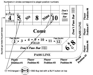 Craps Vig Grafico