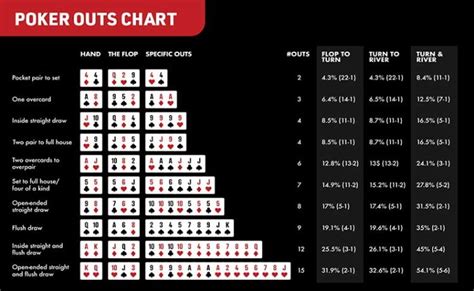 De Odds De Poker Flopping Flush