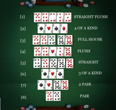Desafios De Poker De Texas Holdem