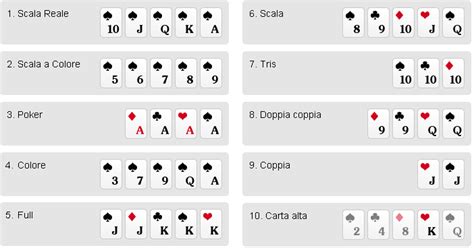 Desafios De Poker Italiano Baixar Gratis