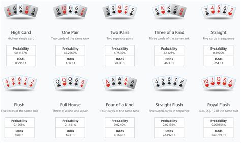 Desenhar A Mao De Poker Odds Grafico