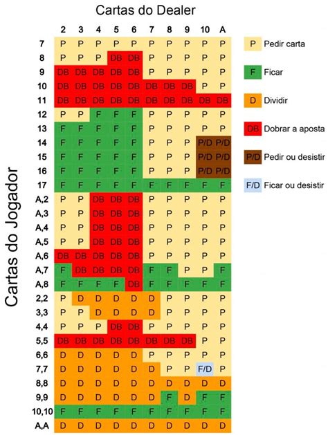 Dicas De Blackjack Folha