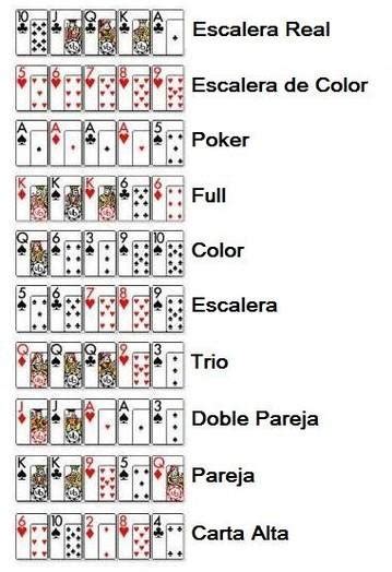 En El Poker Que Significa Dobra