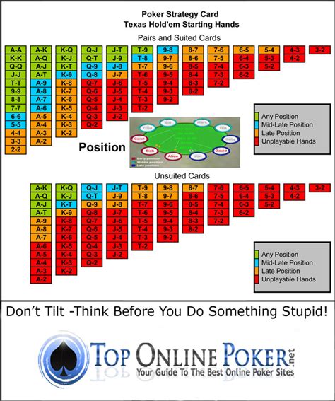 Estrategias Para Ganhar Poker Texas Holdem