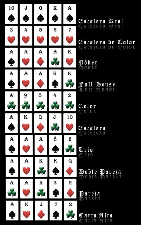 Etiqueta De Mao De Poker De Grafico