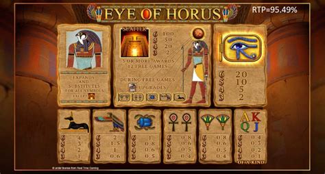 Eye Of Ra Bwin