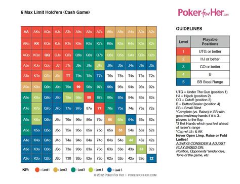 Fixed Limit Holdem Trafego