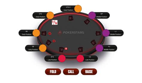 Football Rules Pokerstars