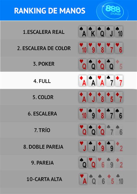 Full House Poker Estrategia