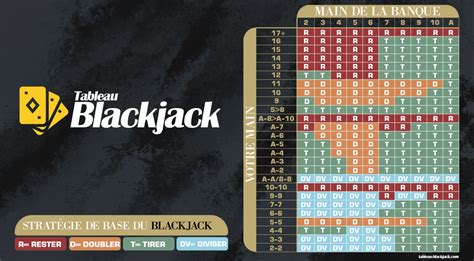 Gagner Au Blackjack Grattage