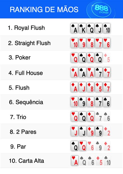 Hierarquia Das Maos De Poker Com Wilds
