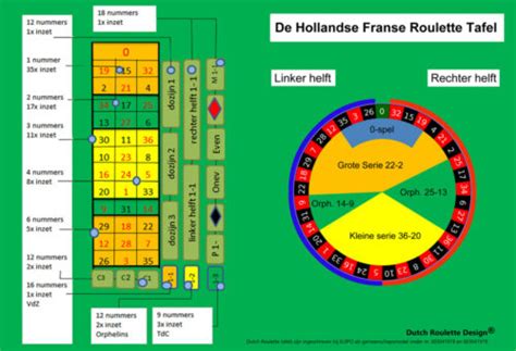Holland Casino Roleta Spelregels