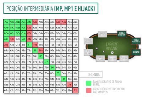 Hoteis Pensao Holdem Maos Iniciais