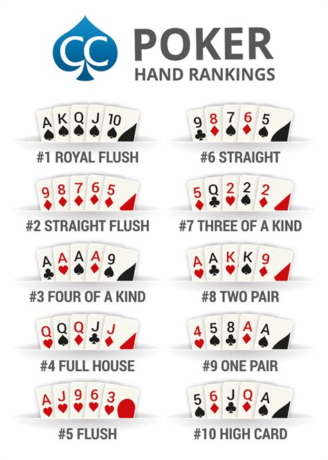 Irish Poker Online Rankings