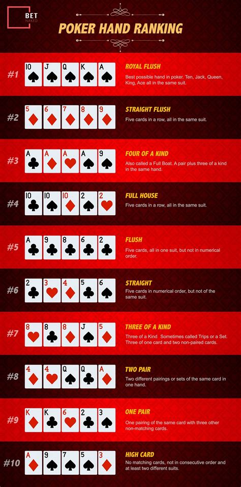 Maos De Poker Basicas