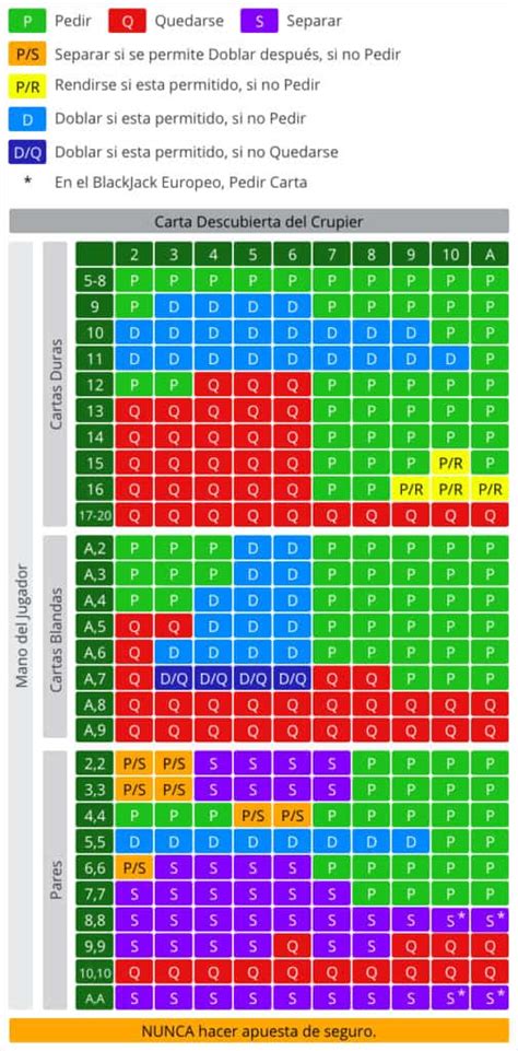 Matriz De Blackjack