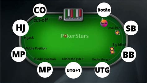 Mesa De Poker Partes Do Reino Unido