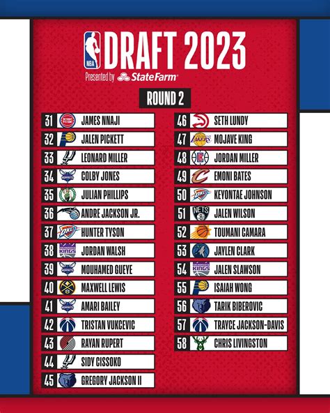 Nba Draft De Slots