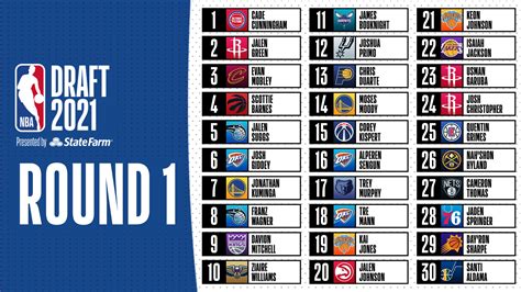 Nba Draft Salario Slots