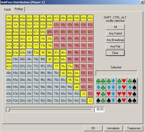 No Limit Holdem Estrategia Antes Do Flop