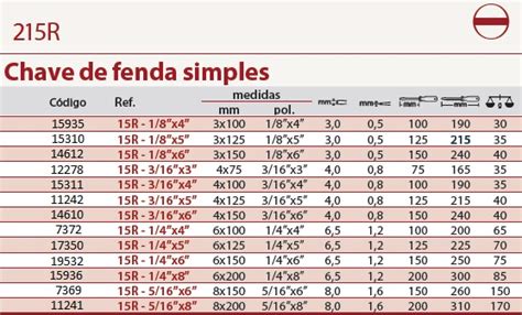 O Mais Famoso Numero De Maquinas De Fenda