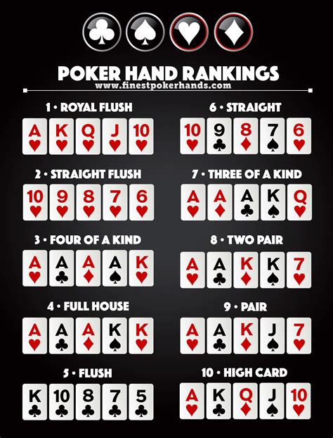 O Que Sao As Maos De Poker Chamado