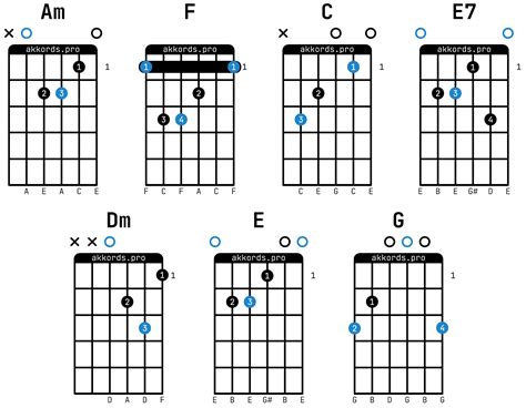 O System Of A Down Roleta Acustico Acordes