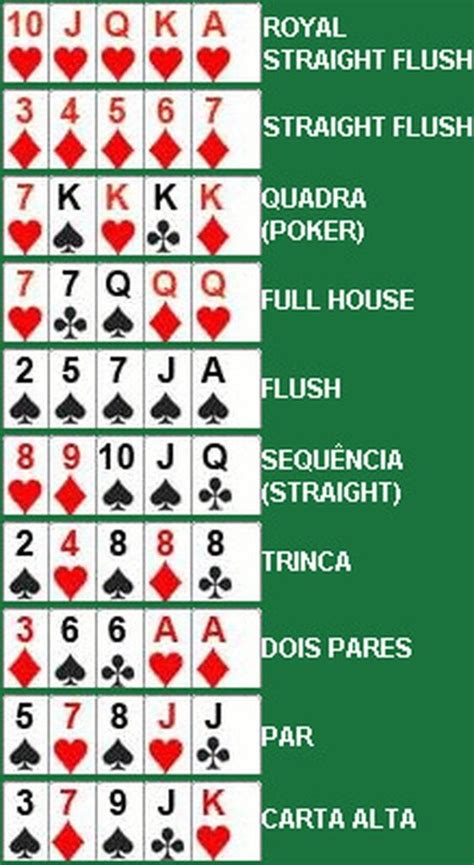Ordem Maos Fazer Poker