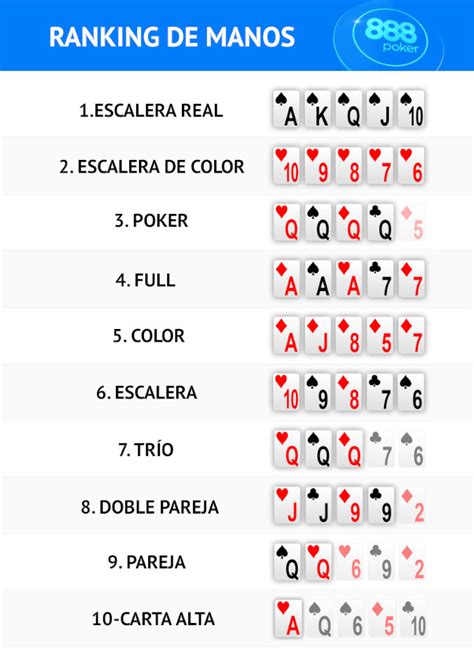 Orden De Valor De Las Jugadas De Poker